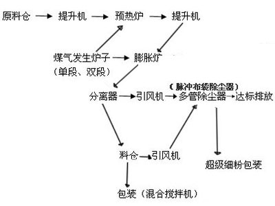 ra(chn)